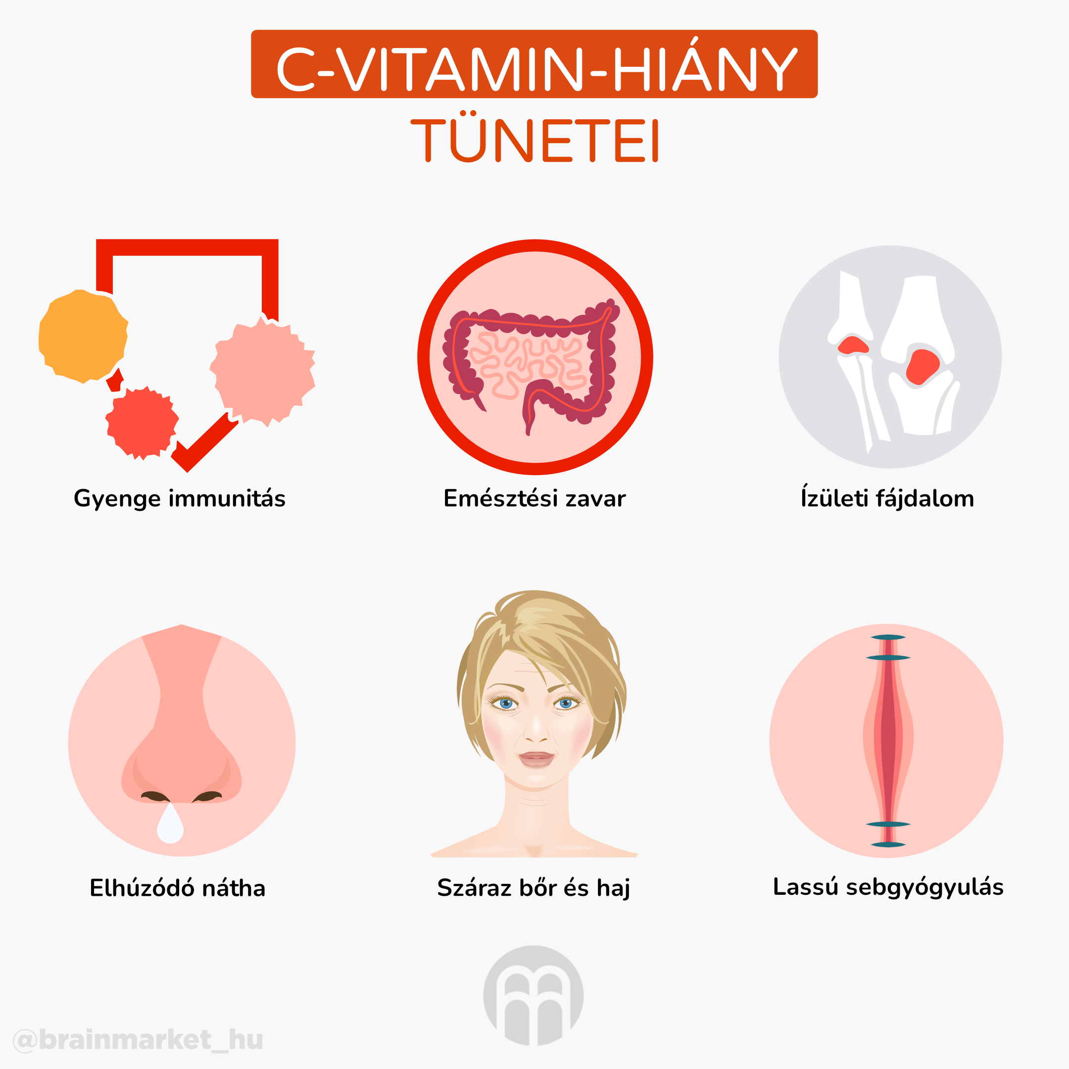 Příznaky nedostatku vitamínu C_infografika_hu